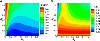 Three-dimensional inversion of corona structure and simulation of solar wind parameters based on the photospheric magnetic field deduced from the Global Oscillation Network Group